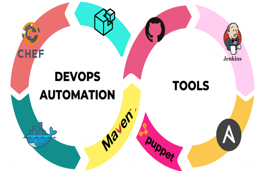 Development Process Automation